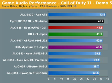 Game Audio Performance - Call of Duty II - Demo 5
